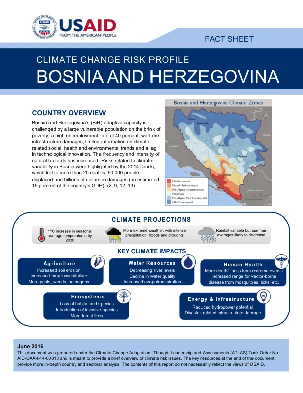 Climate change risk profile : Bosnia and Herzegovina