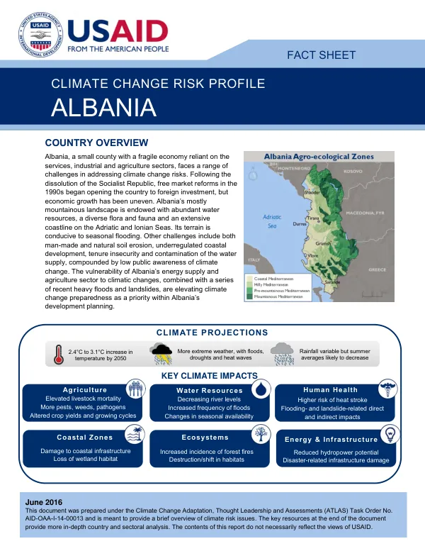 Climate change risk profile : Albania