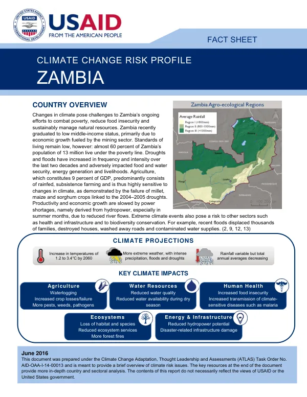 Climate change risk profile : Zambia