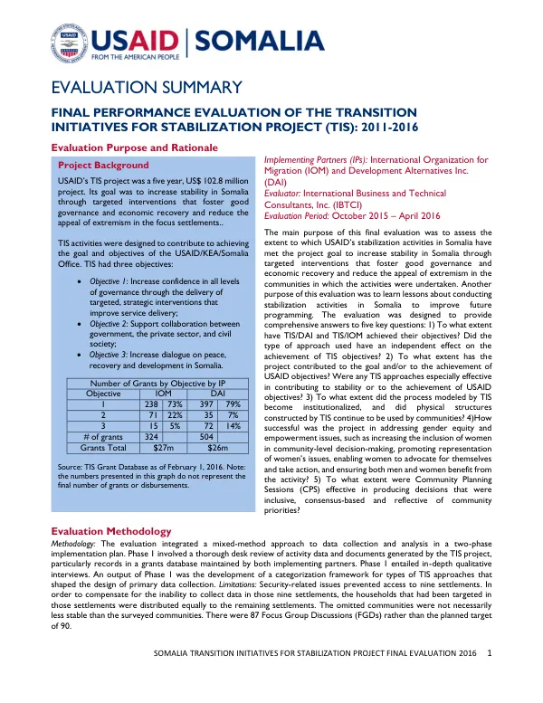 Uganda Indoor Residual Spraying (IRS) Project Phase II Annual Performance Report October 1, 2014 through September 30, 2015