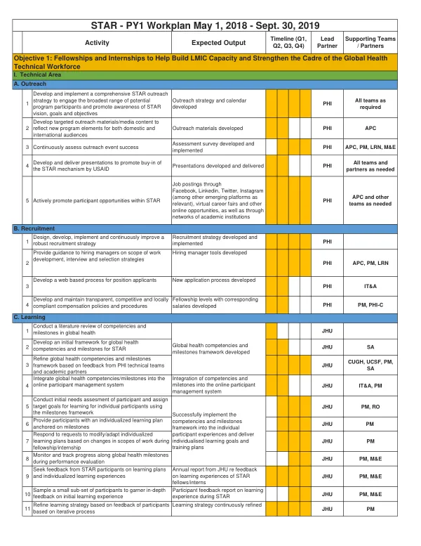 Sustaining Technical and Analytic Resources Program Year 1 Workplan